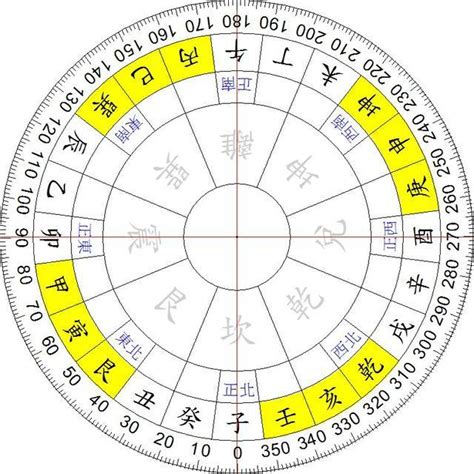 24山圖|【風水學24山向】風水基礎知識 